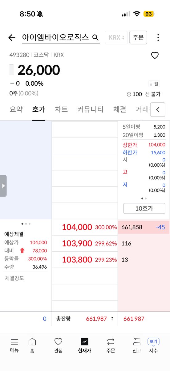 아이엠바이오로직스 이거너무 부럽다

나 배정 못받았는데 바로 300퍼 뛰겟네
