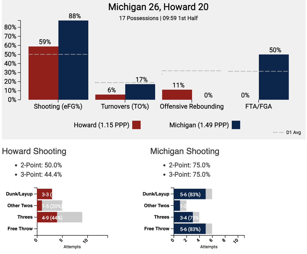 Dylan Burkhardt tweet media