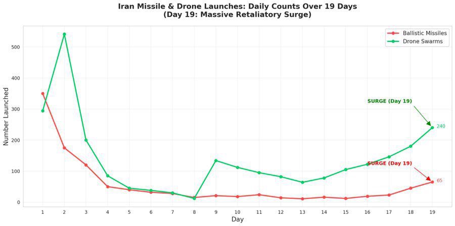 Brian’s Breaking News and Intel tweet media
