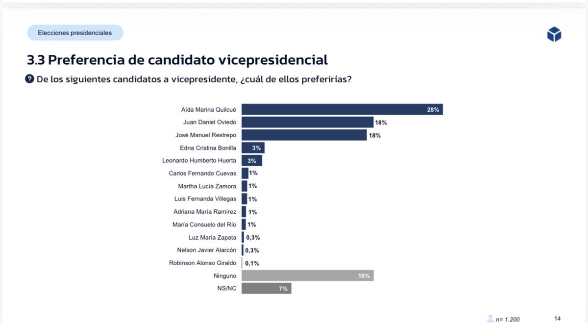 José Manuel Restrepo Abondano tweet media