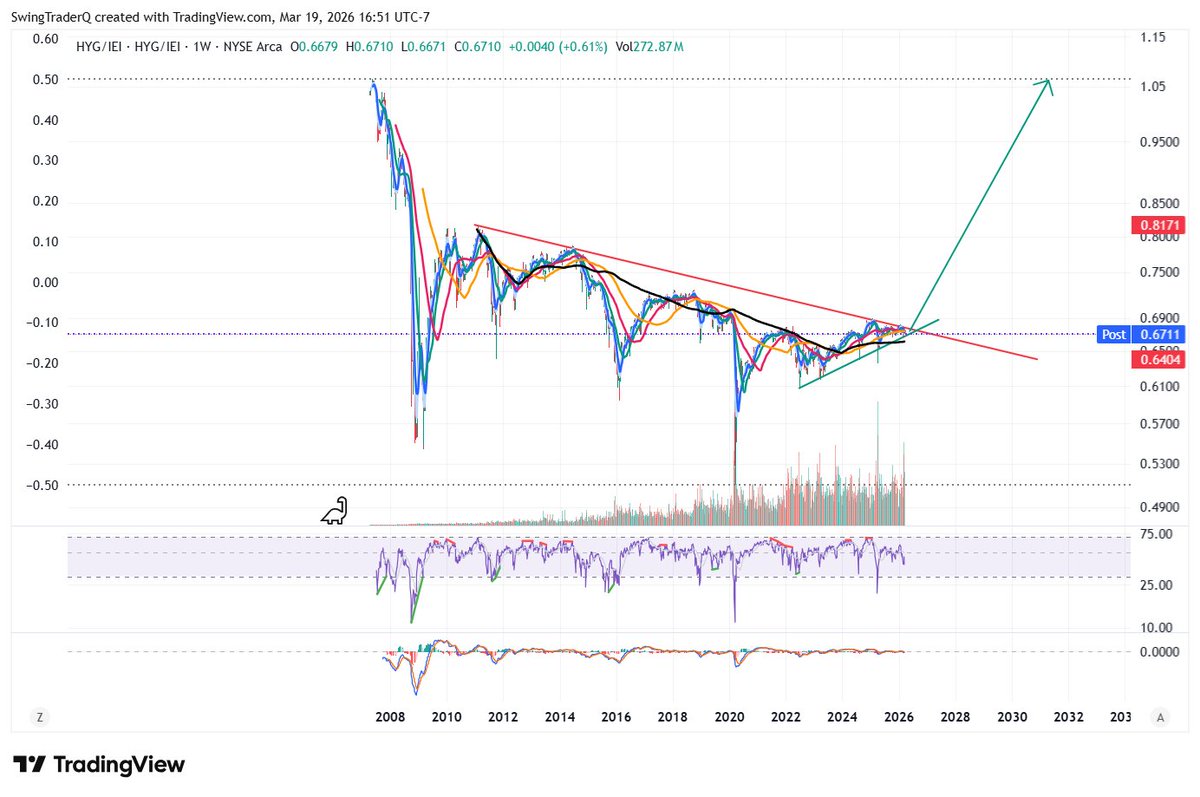 SwingTrader tweet media