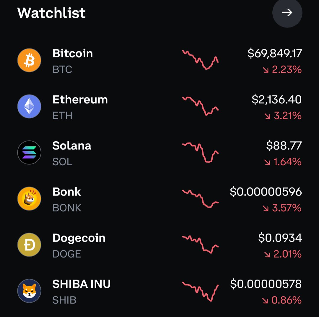 Cryptodolic28 tweet media