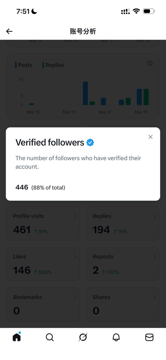 朱映鑫（关注上限中 24小时必回 请等一下） tweet media