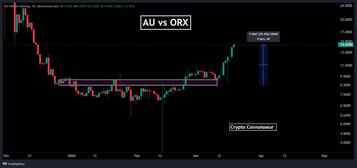 🔥Crypto Connoisseur🎱🎱🎱🦚 tweet media