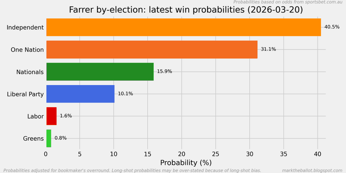 Mark 🇦🇺 tweet media