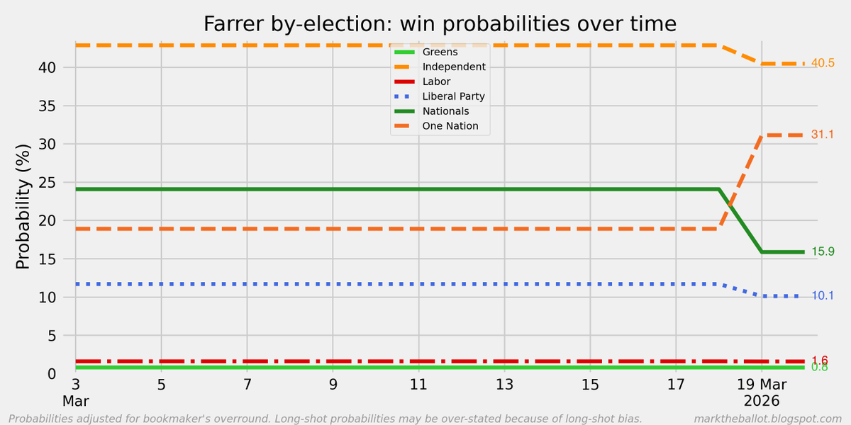 Mark 🇦🇺 tweet media