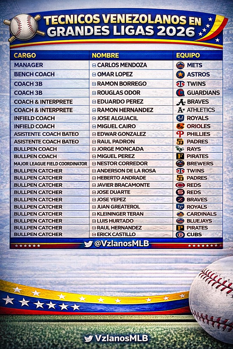 VenezolanosMLB tweet media