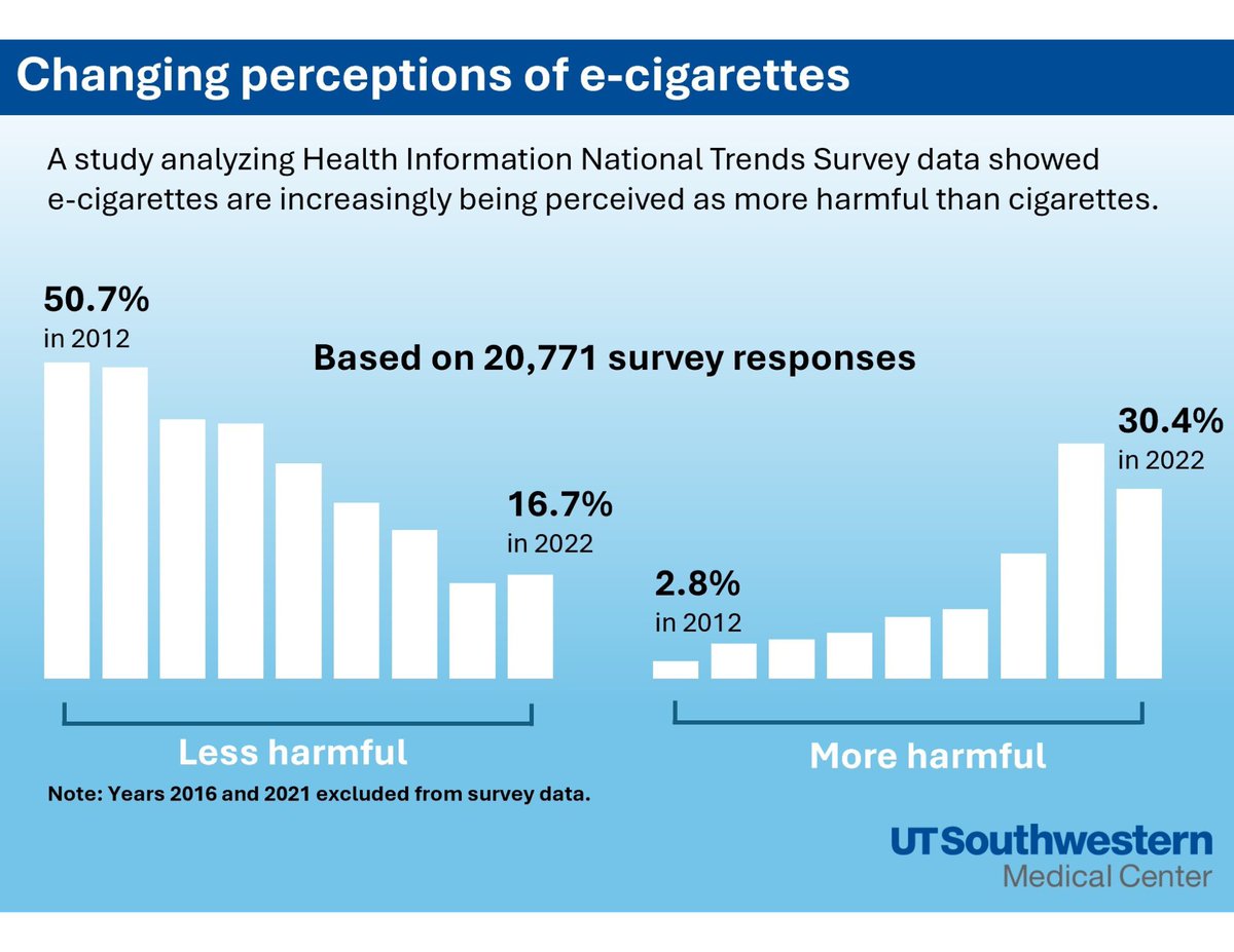 UTSW Dermatology tweet media