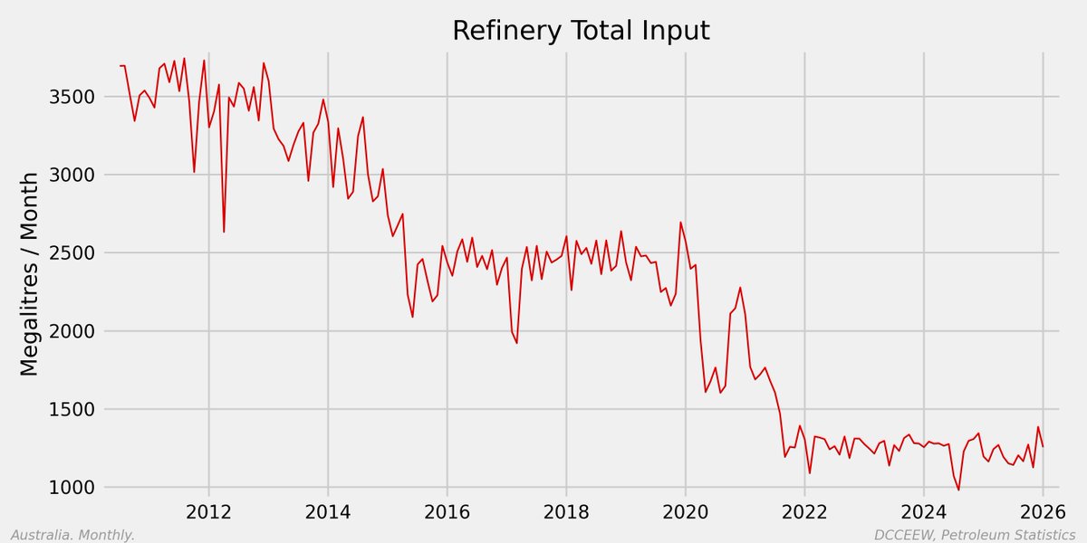 Mark 🇦🇺 tweet media