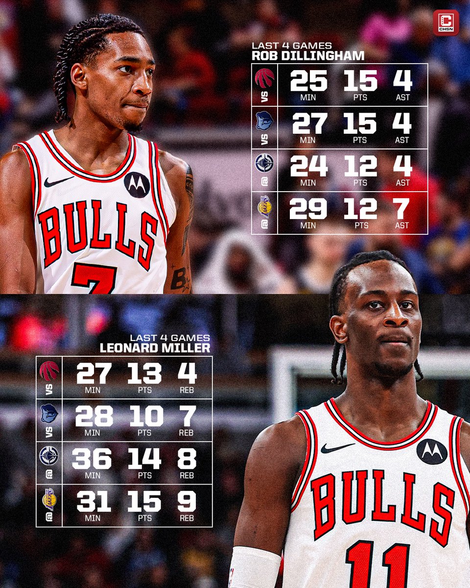 Bulls on CHSN tweet media