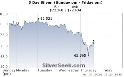 Peter Spina ⚒ GoldSeek | SilverSeek tweet media
