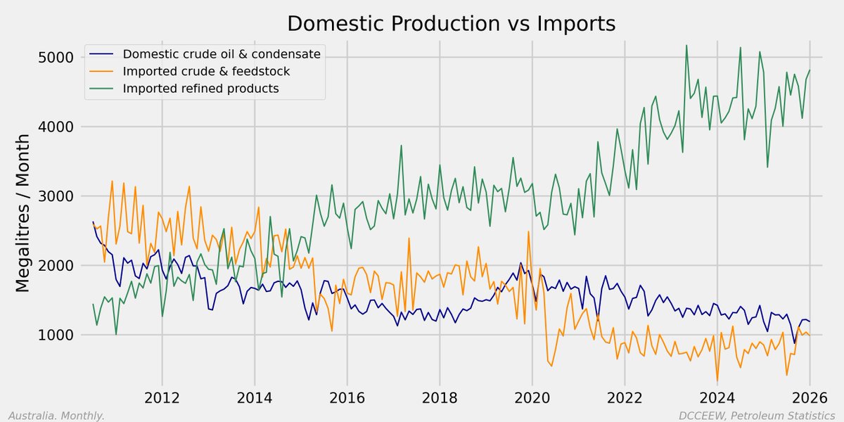 Mark 🇦🇺 tweet media