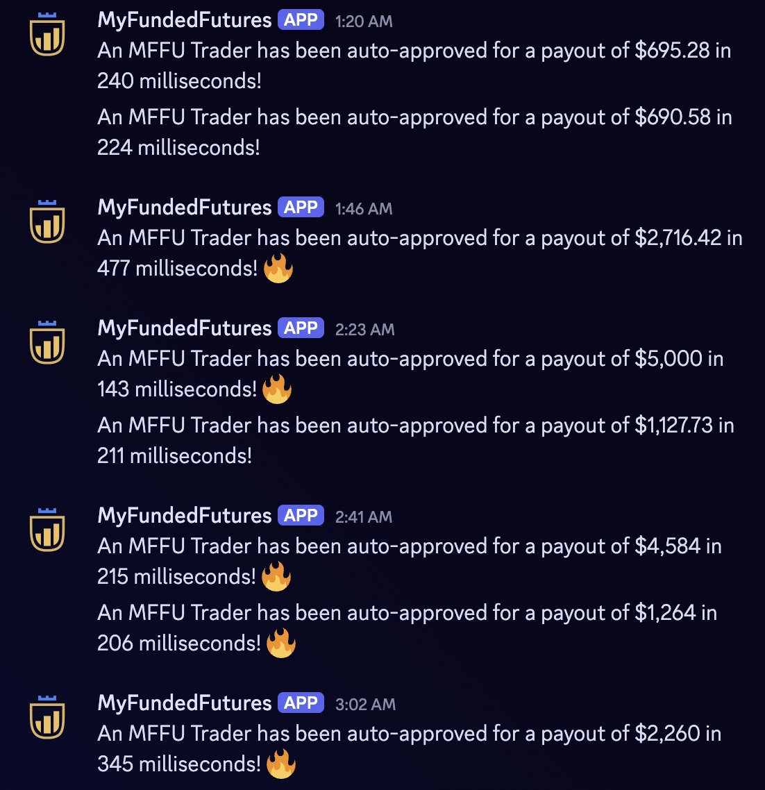 MyFundedFutures tweet media