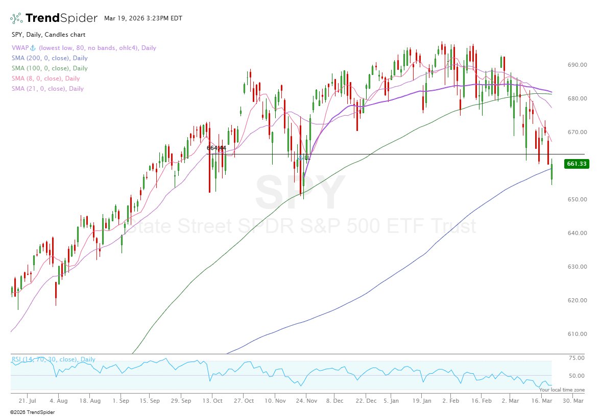 Oliver | MMMT Wealth (CPA) tweet media