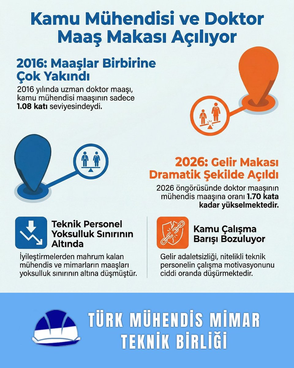 Mühendislik diploması almak için verdiğimiz emeğin karşılığını kamuda alamıyoruz! Bu adaletsizliği kabul etmiyoruz! #MuhendisDegerBekliyor #TeknikGucunSesi <a href="/a_uraloglu/">Abdulkadir URALOĞLU</a>