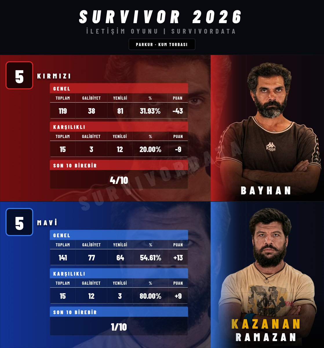 SurvivorData tweet media