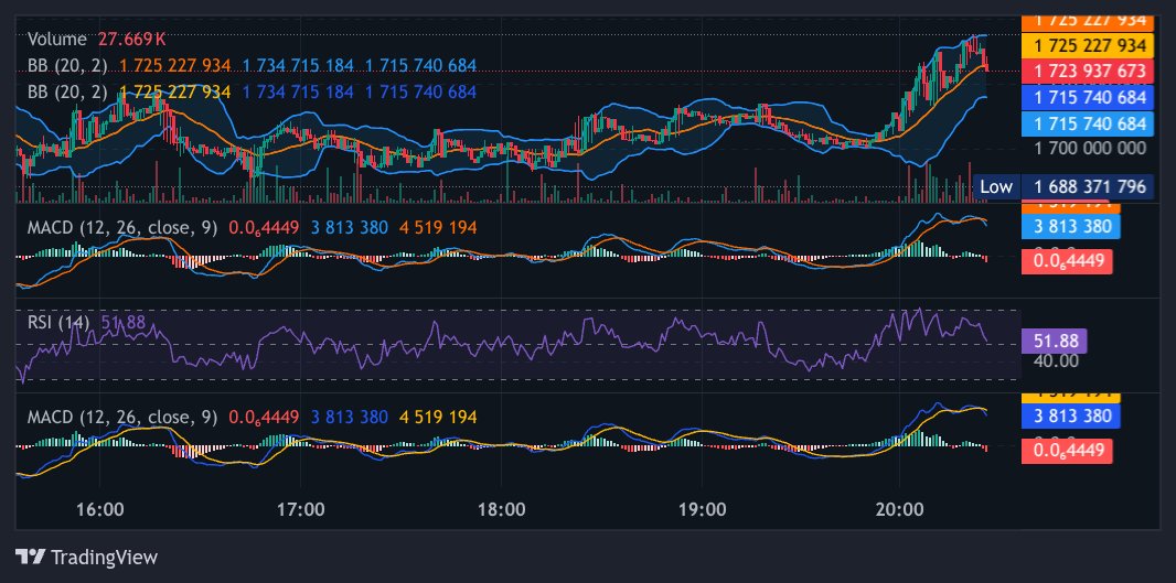 A&J Project tweet media