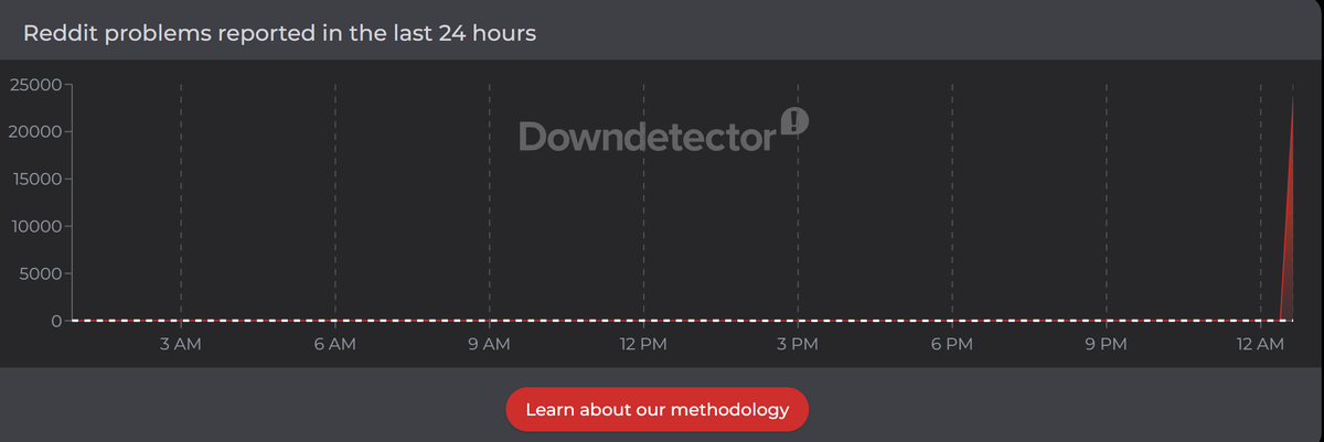 Roundtable Network tweet media