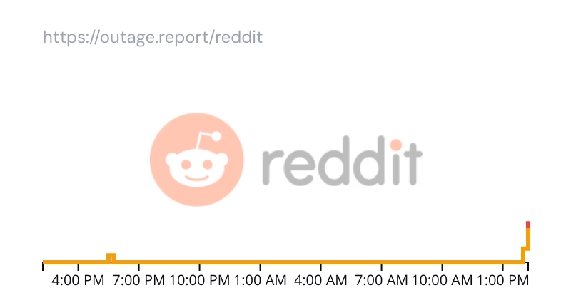 Outage.Report tweet media