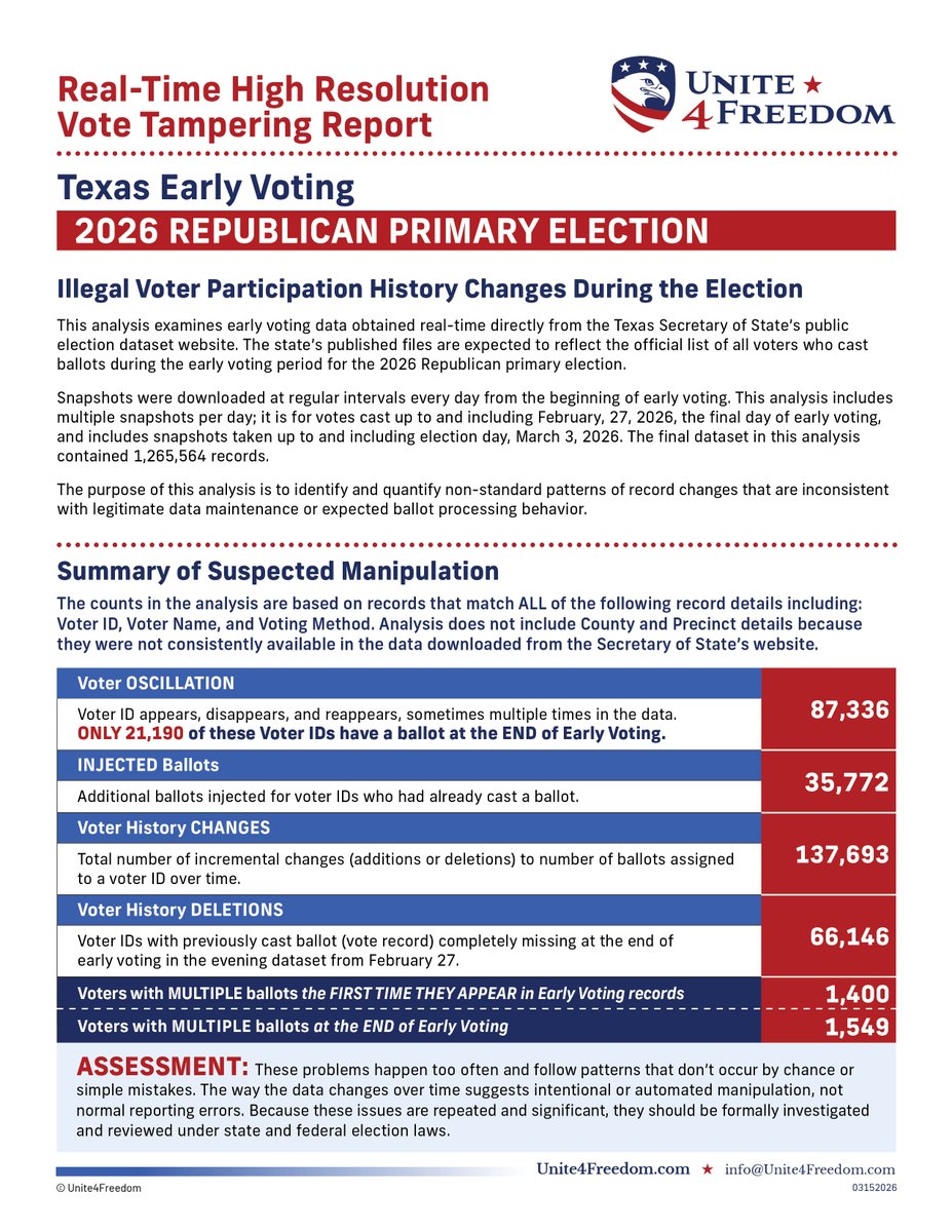 Unite4Freedom tweet media