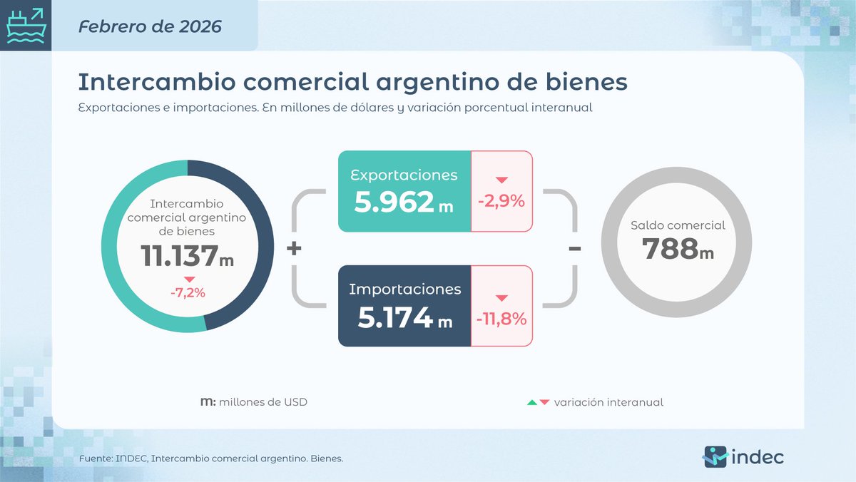 Finanzas Argy 🇦🇷 tweet media