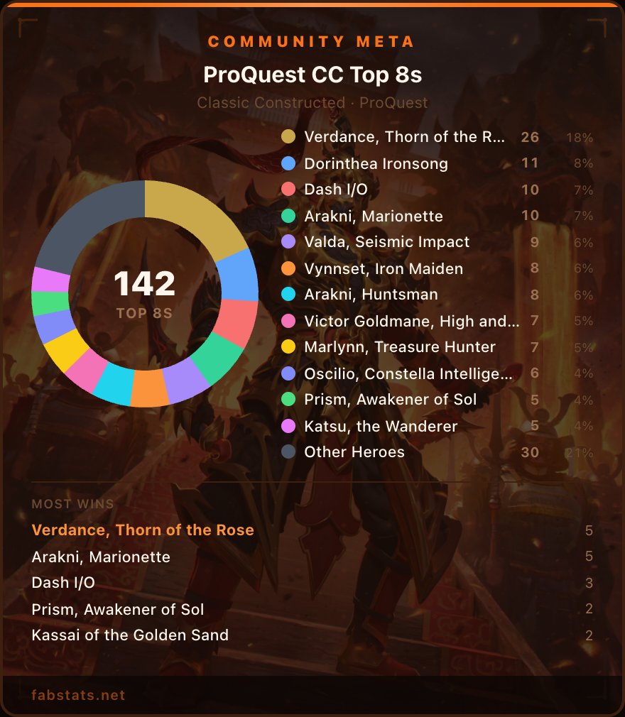 Fab stats tweet media