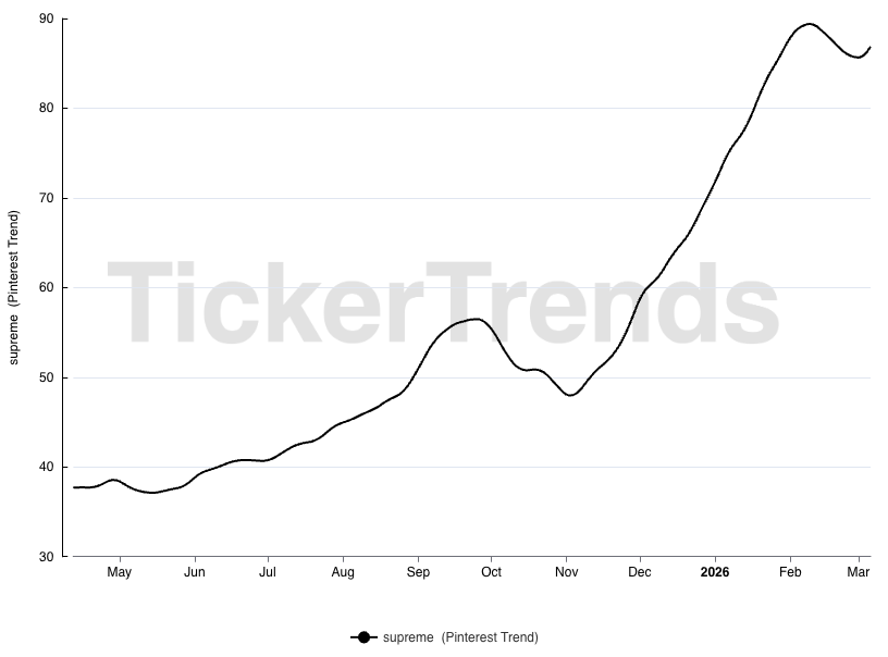 TickerTrends 🔬 tweet media