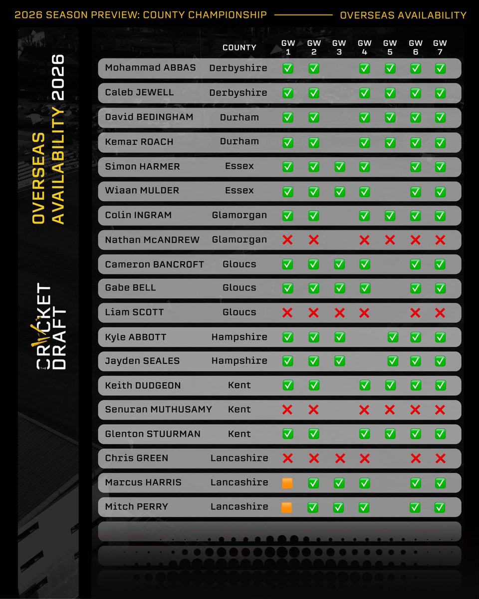 The Cricket Draft tweet media