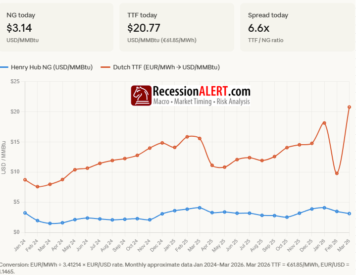 RecessionALERT tweet media
