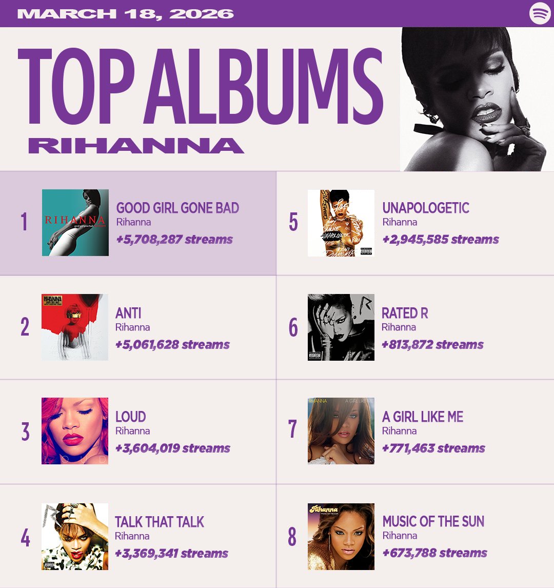 FentyStats tweet media