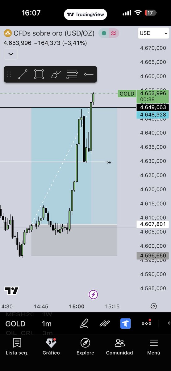 Corner Trades tweet media