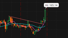 M&T Trading tweet media