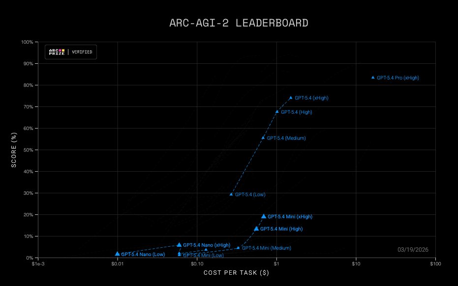 ARC Prize tweet media