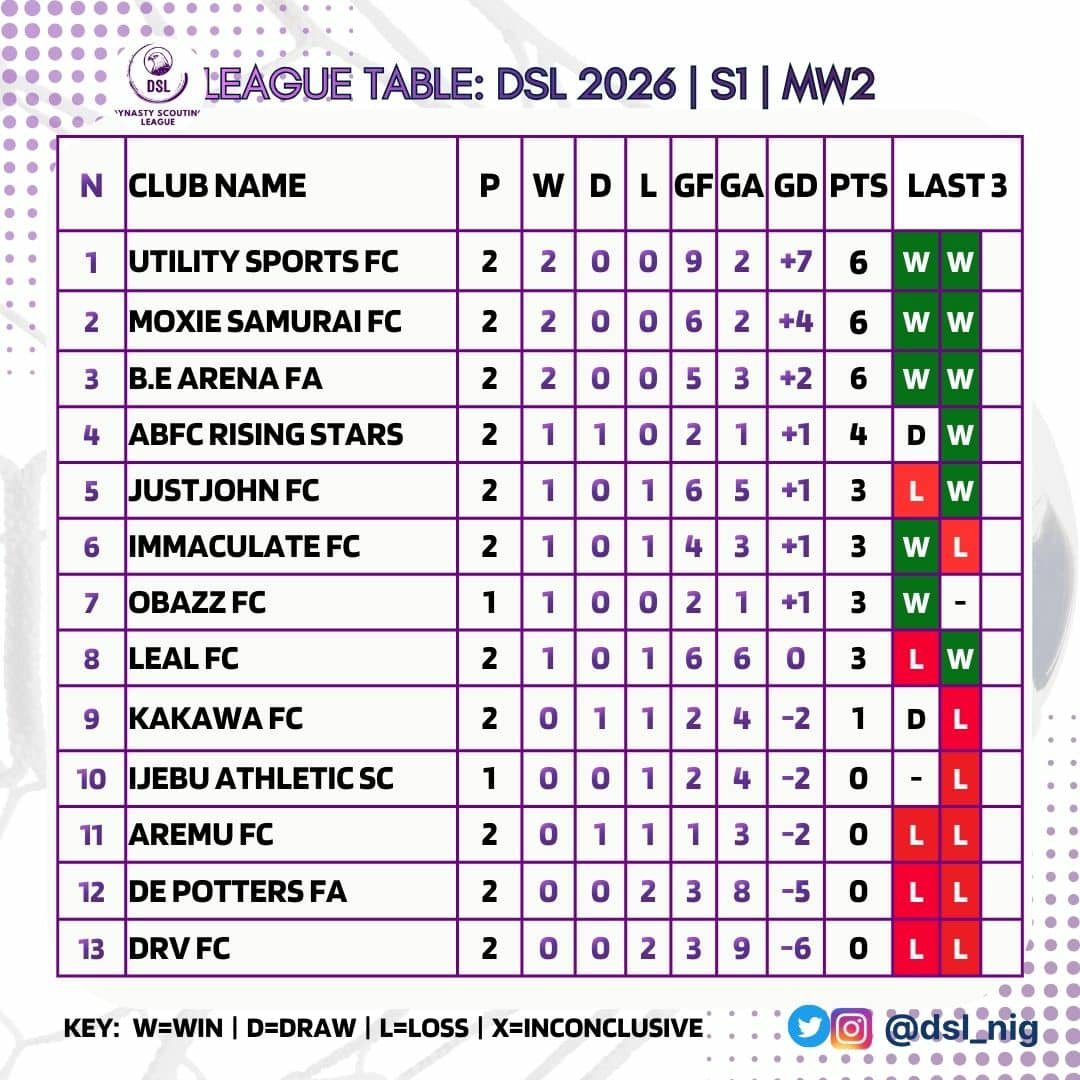IMMACULATE FOOTBALL CLUB tweet media