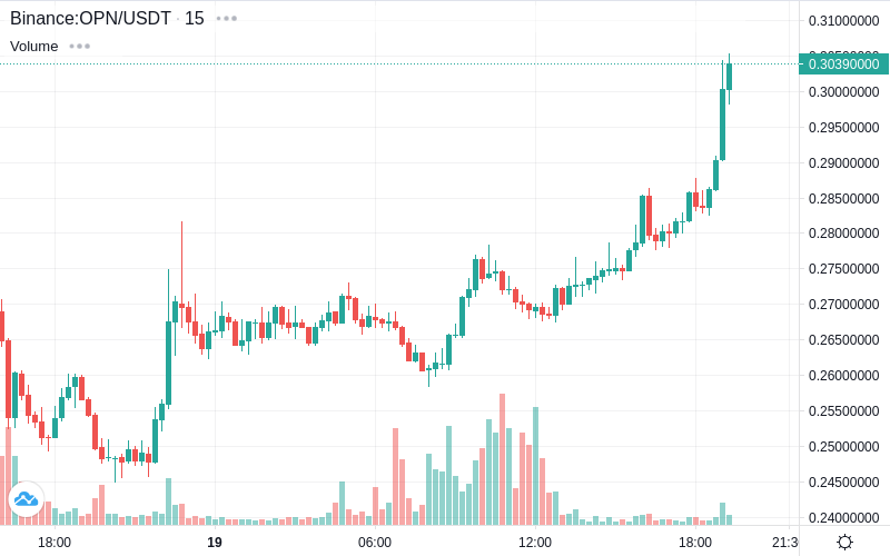 CoinTrendz.com tweet media