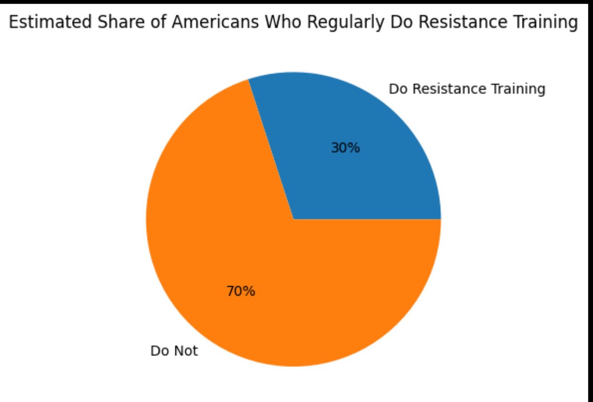 Dr Shawn Baker 🥩 tweet media
