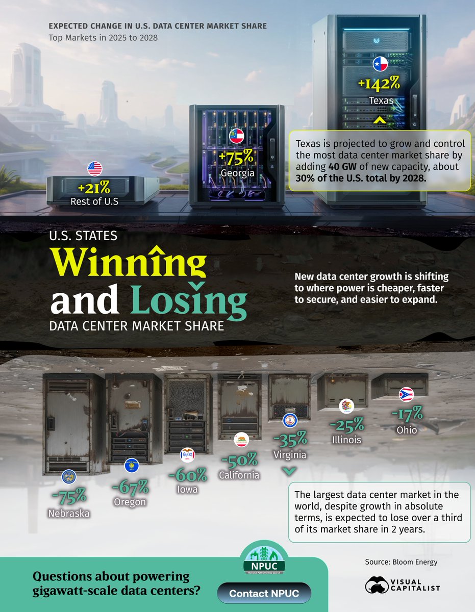 National Public Utilities Council tweet media