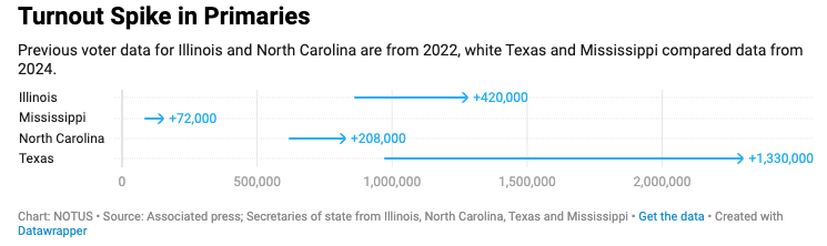 Alex Roarty tweet media