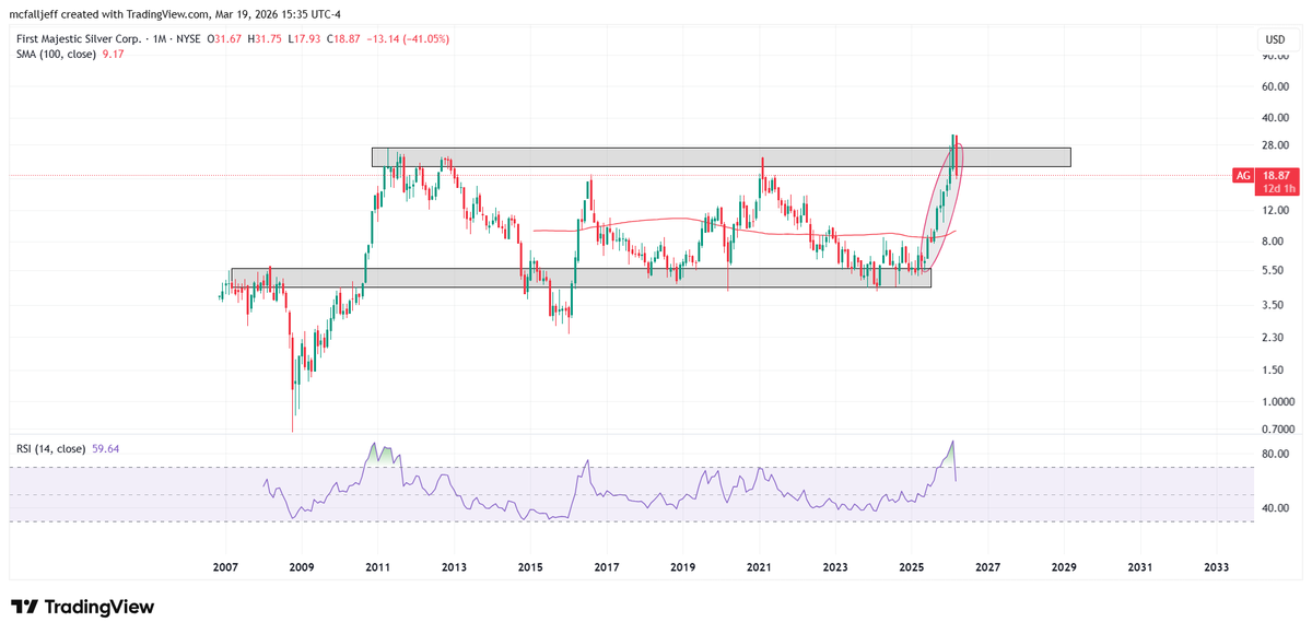 Silverbark #fixourmoney #silversqueeze tweet media