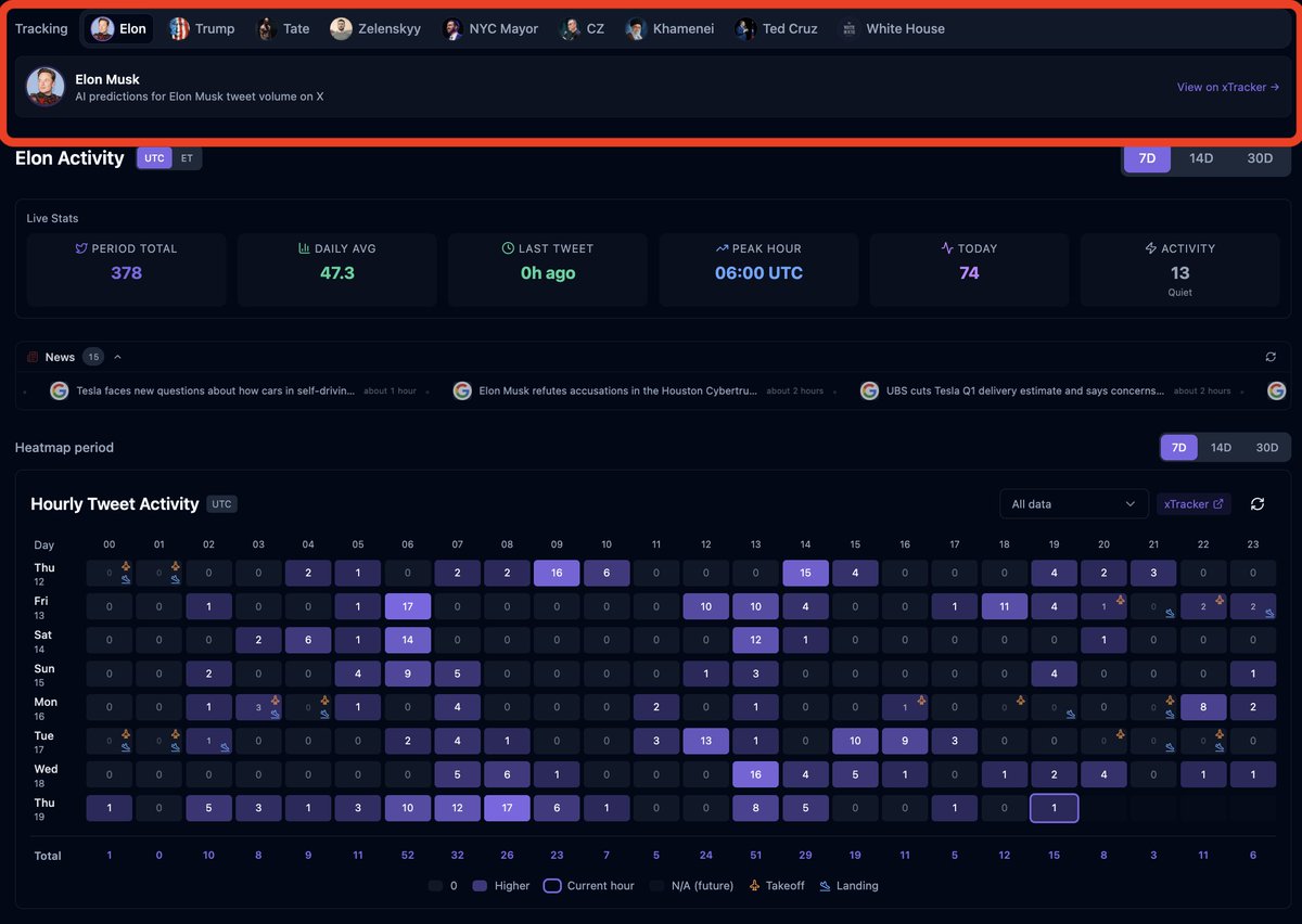 Polymarker ElonTracker tweet media