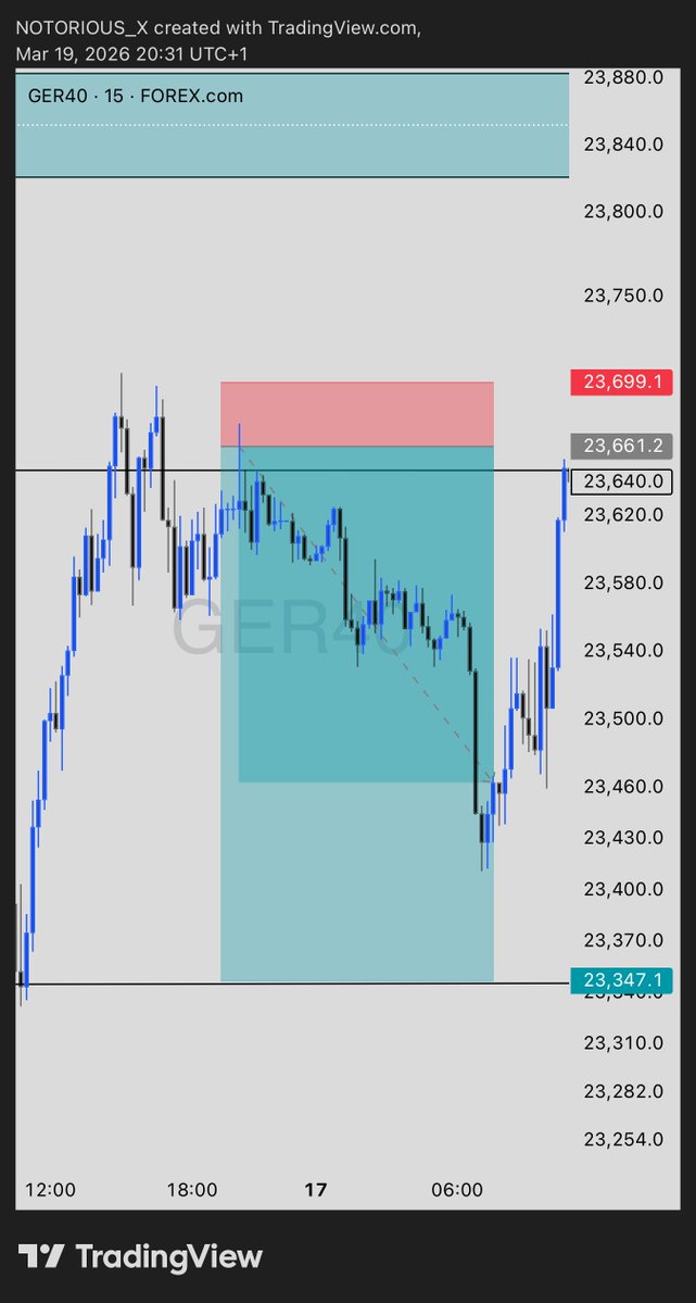 𝒩otorious🥷🏾🦅 tweet media