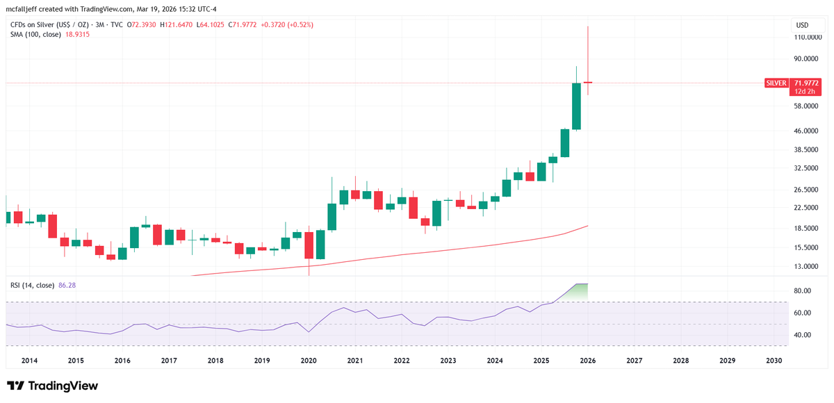 Silverbark #fixourmoney #silversqueeze tweet media