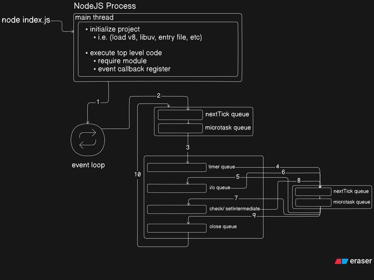 Alok Yadav tweet media