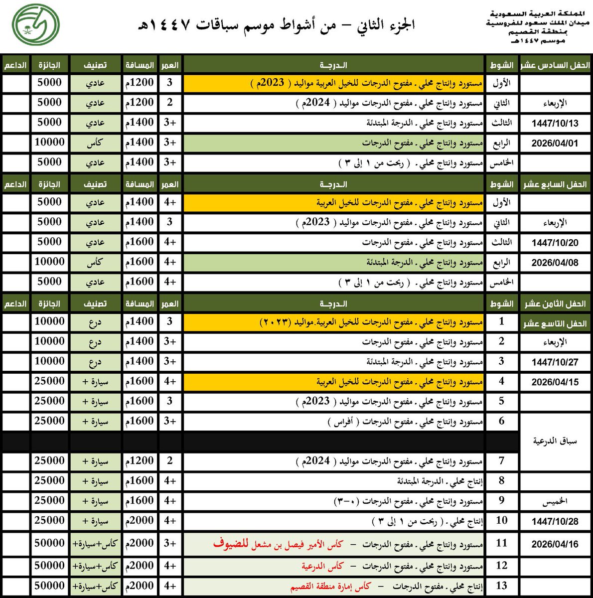 ميدان الملك سعود tweet media
