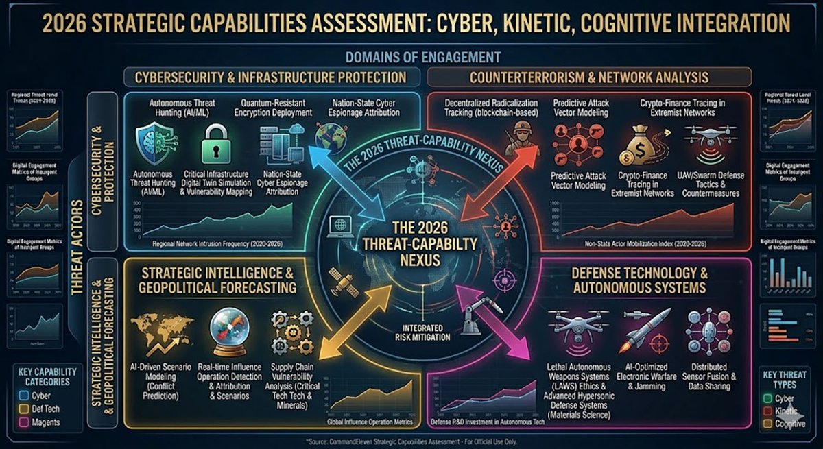 𝗖ommandEleven Intelligence® tweet media