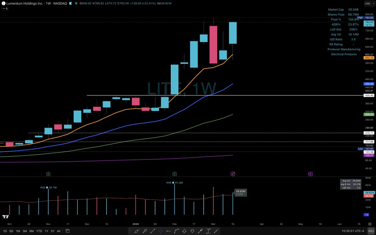 Elite Swing Traders tweet media