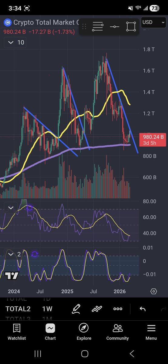 World War Bitcoin tweet media