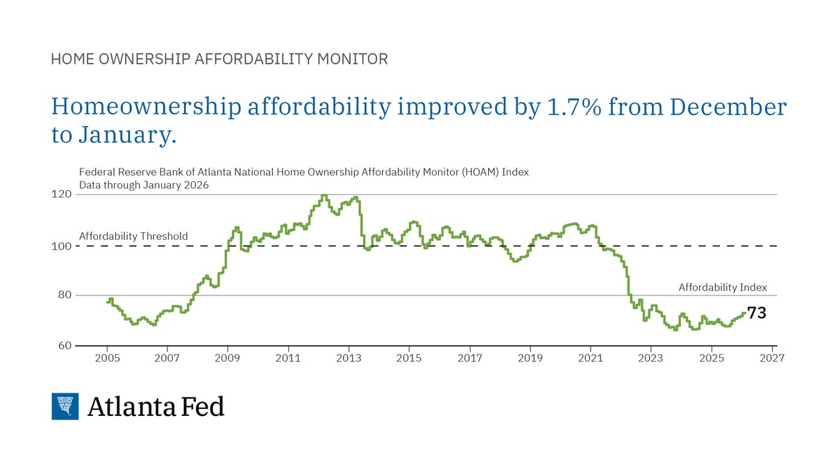 Atlanta Fed tweet media