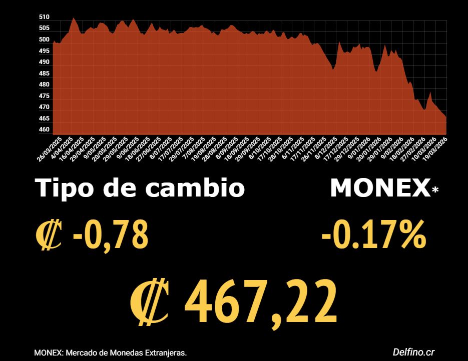 Delfino.CR tweet media