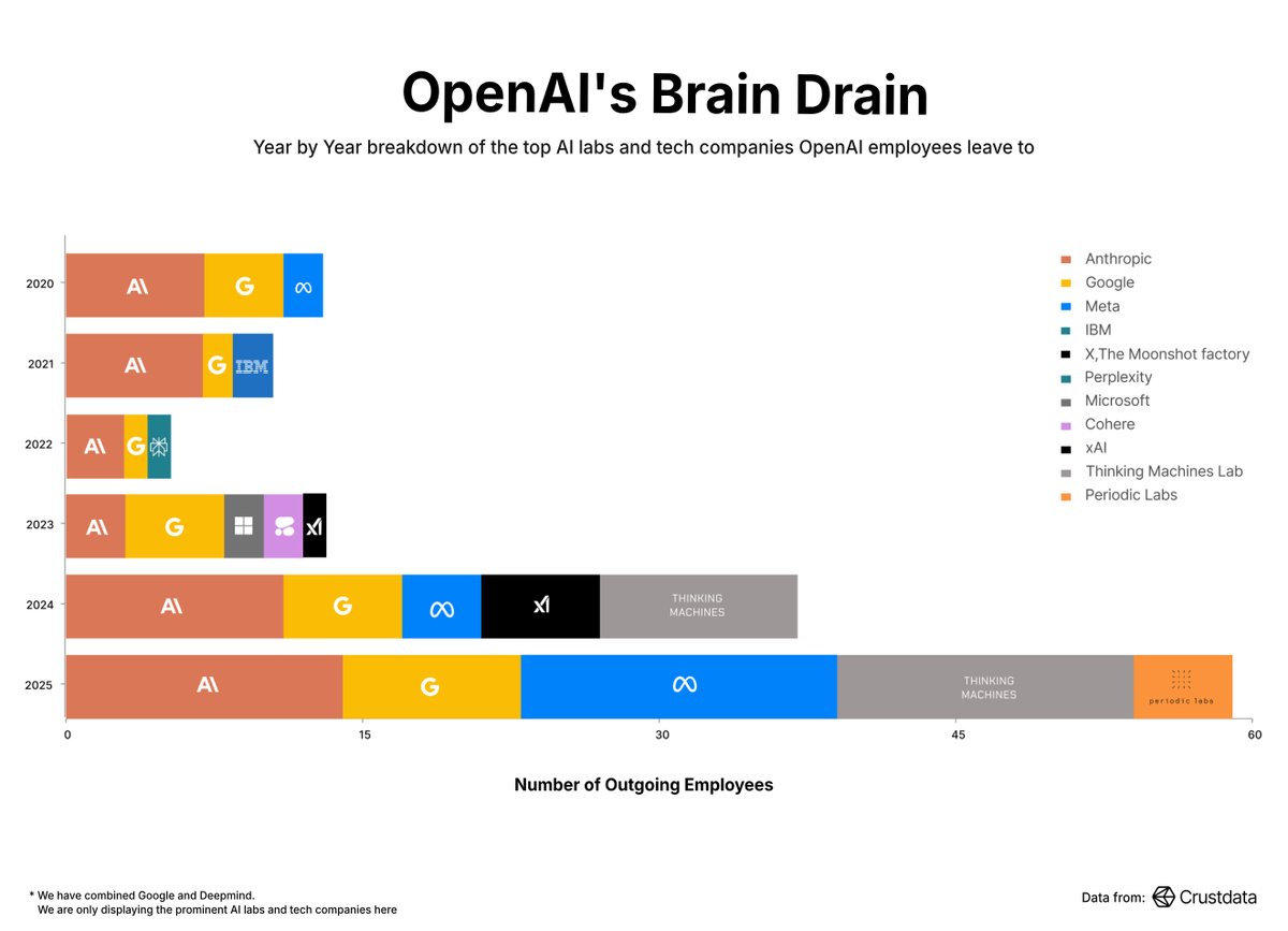 Crustdata tweet media